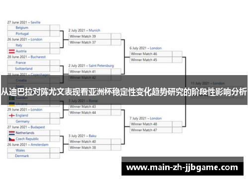 从迪巴拉对阵尤文表现看亚洲杯稳定性变化趋势研究的阶段性影响分析