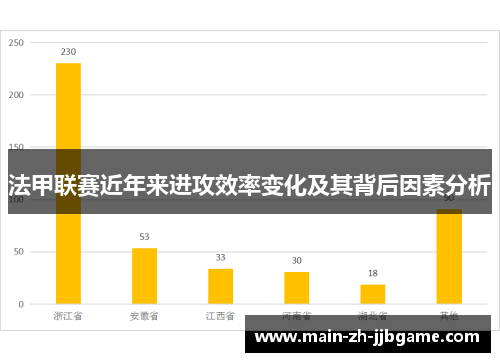 法甲联赛近年来进攻效率变化及其背后因素分析