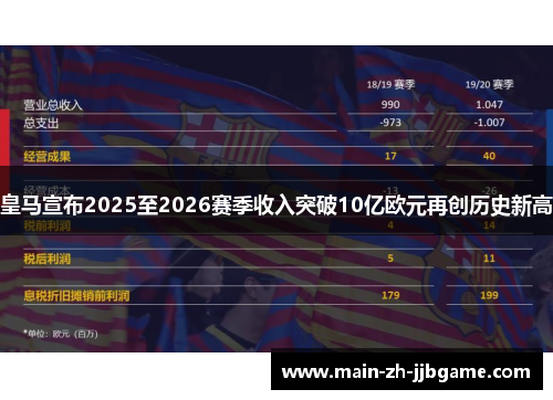 皇马宣布2025至2026赛季收入突破10亿欧元再创历史新高